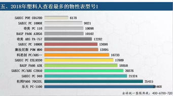 權威 2018年塑料人互聯(lián)網行為塑料報告 六張圖看懂塑料人