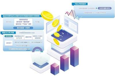 基金投顧業務 回歸服務本源，投資咨詢的融中航向正轉變價值錨